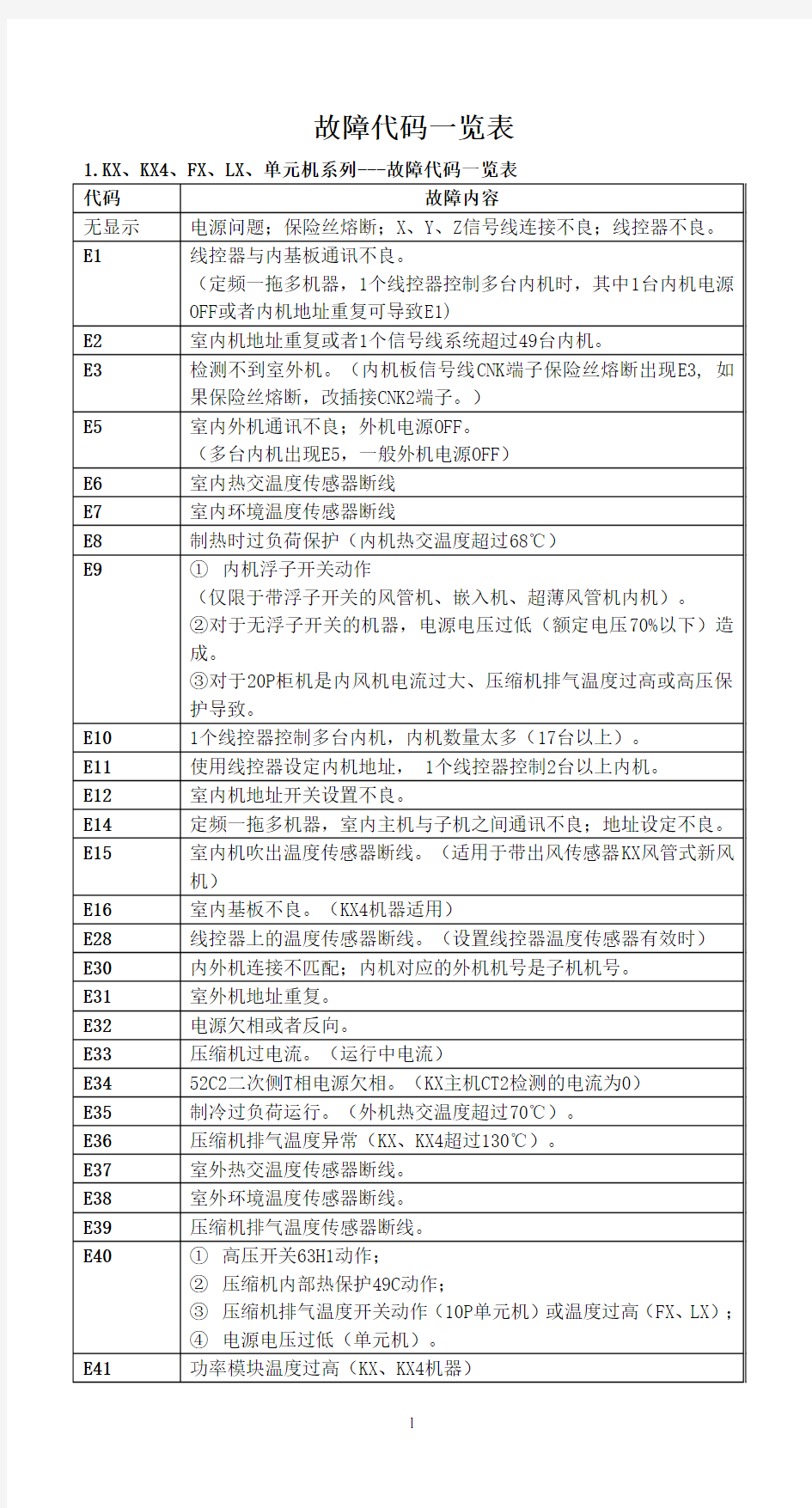 三菱故障代码一览表