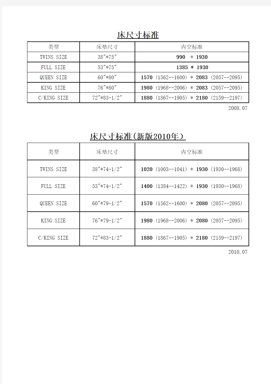 床尺寸标准