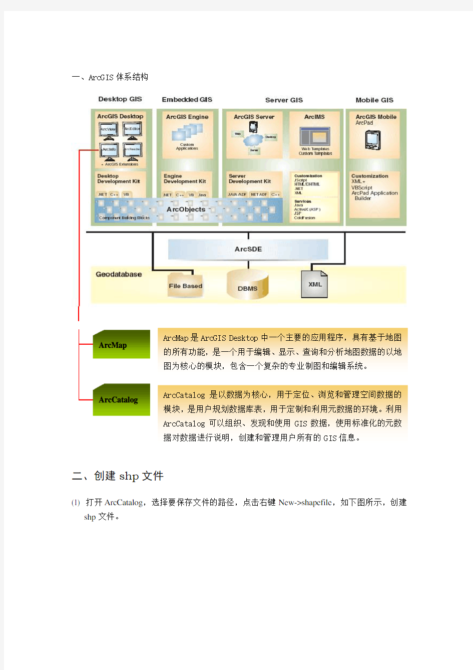 arcgis使用说明