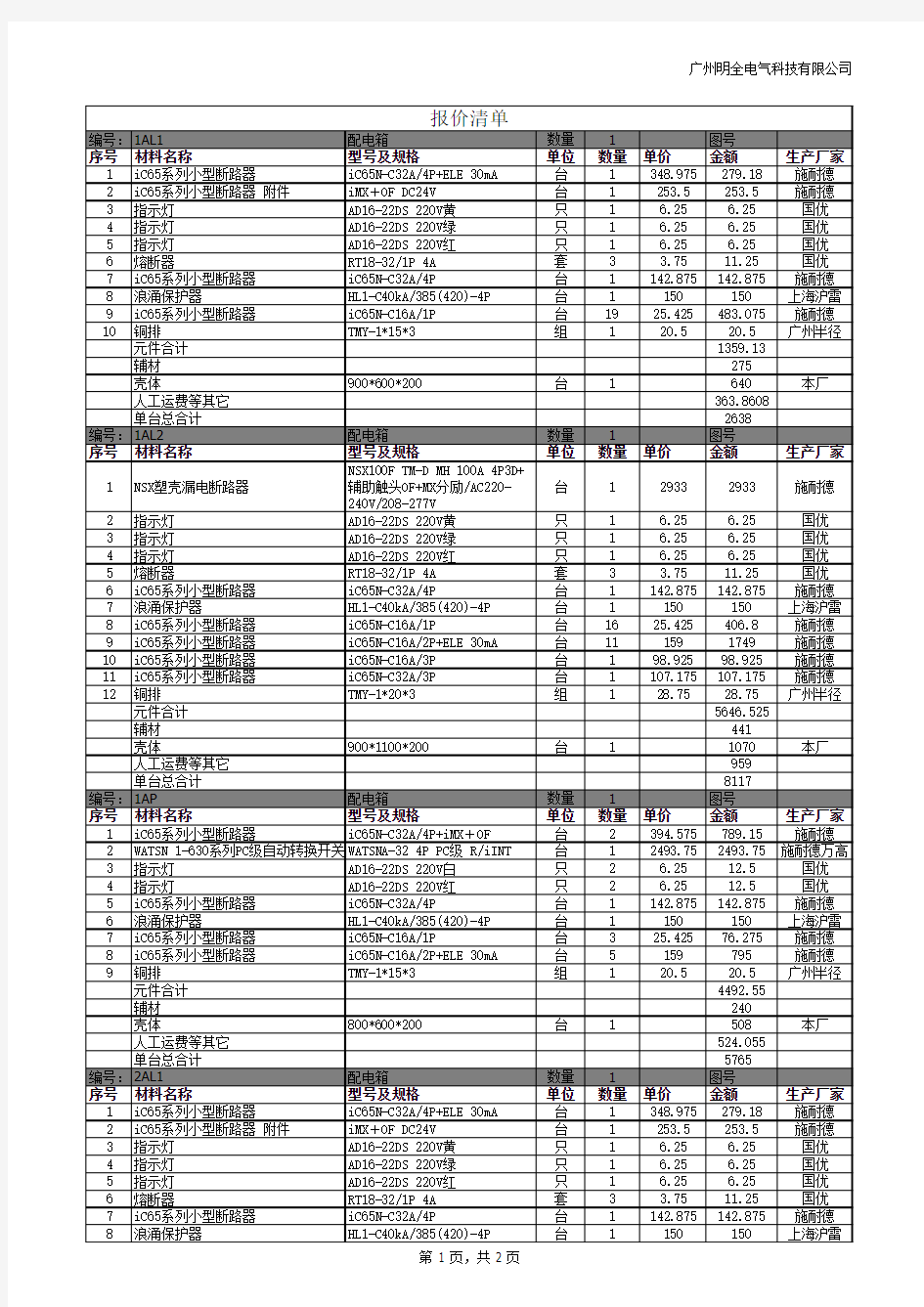 配电箱配置清单