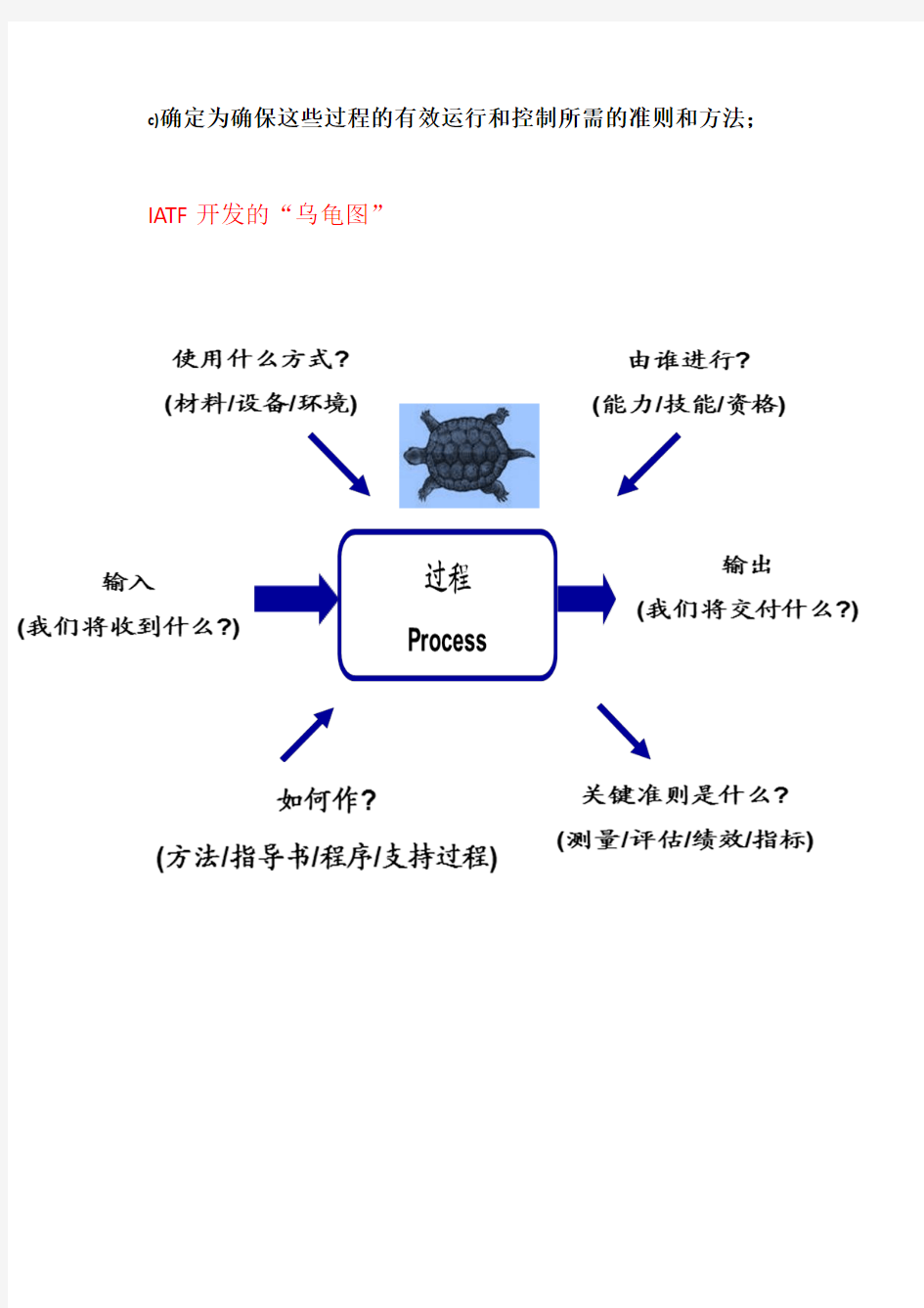 C)过程控制准则和方法