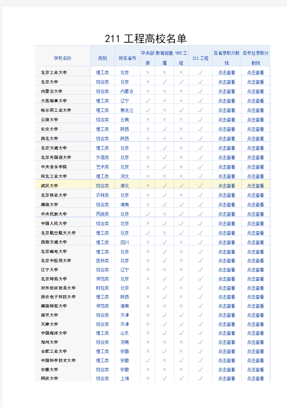 全国985工程211工程高校名单