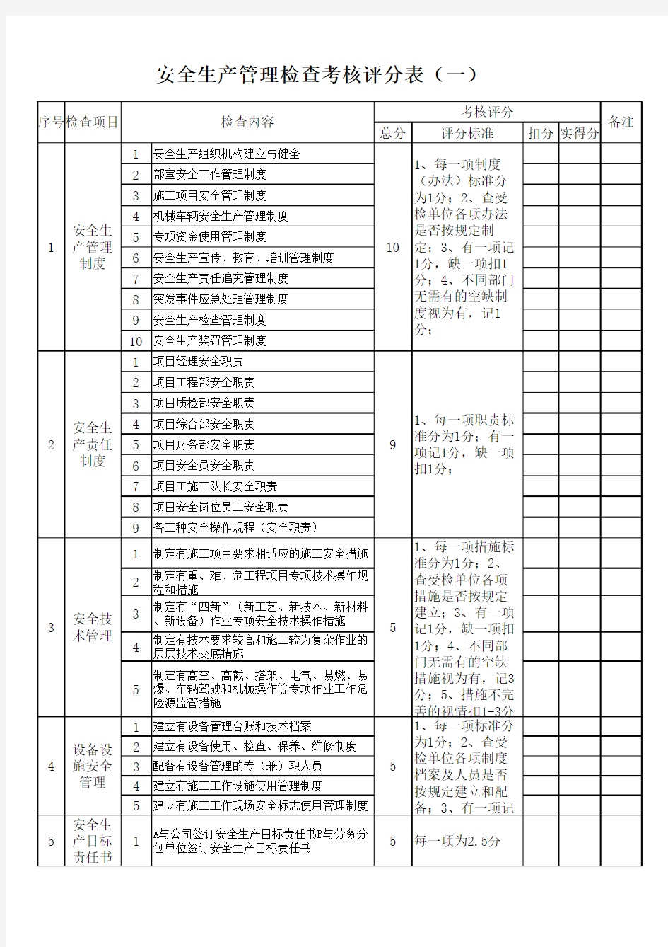 安全生产管理检查考核评分表(一)