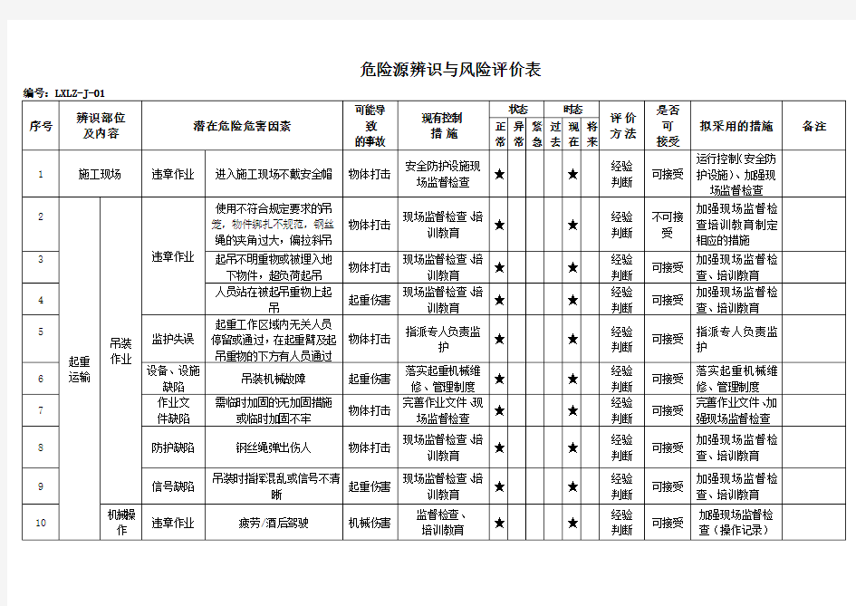 危险源辨识与风险评价表(新)