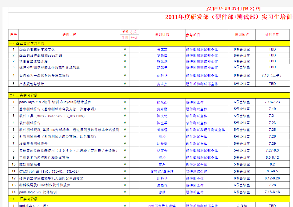 研发中心硬件部&测试部2011年度培训计划表