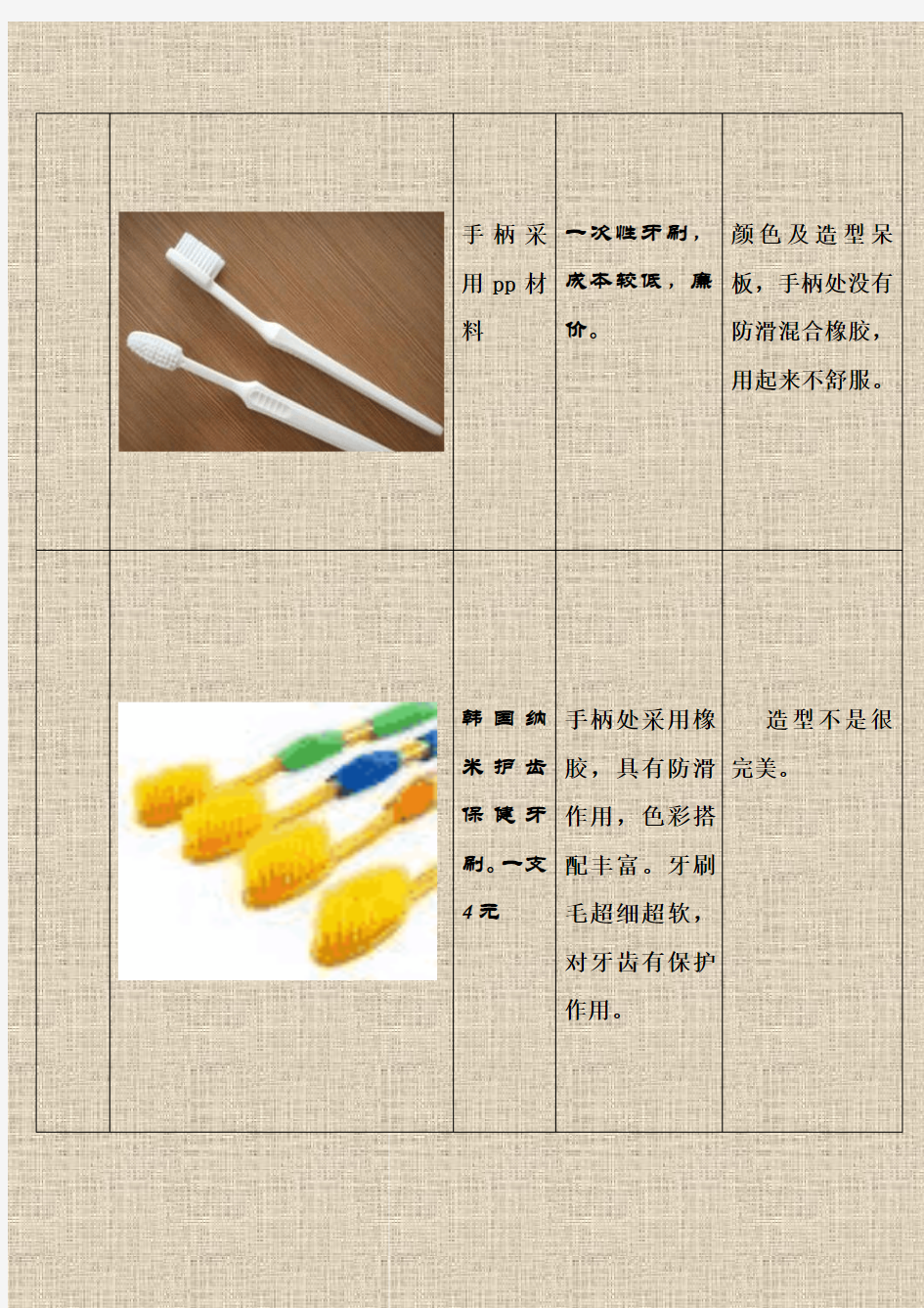 牙刷调研报告