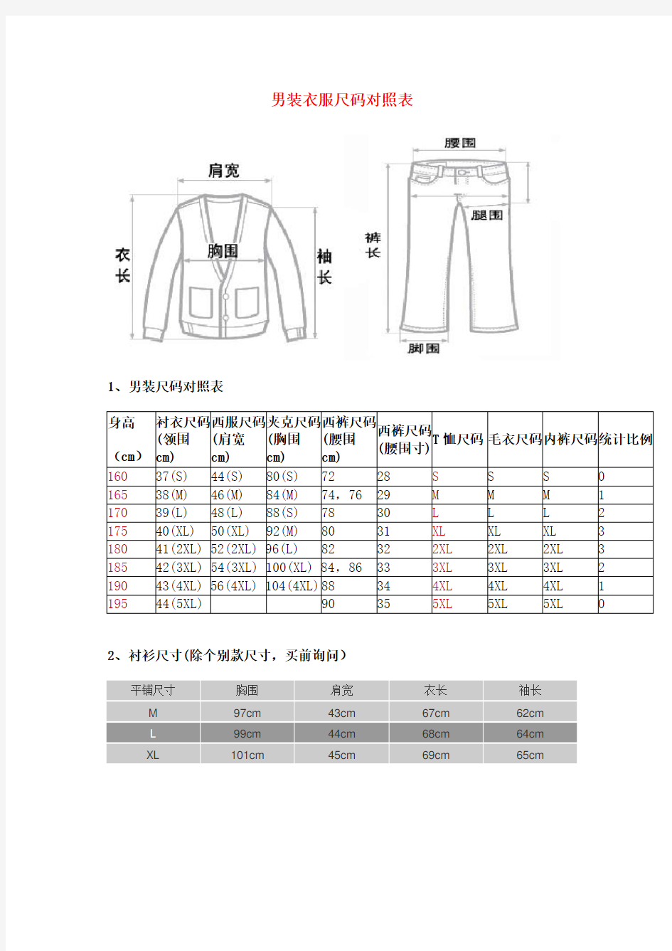 男装尺码专用对照表