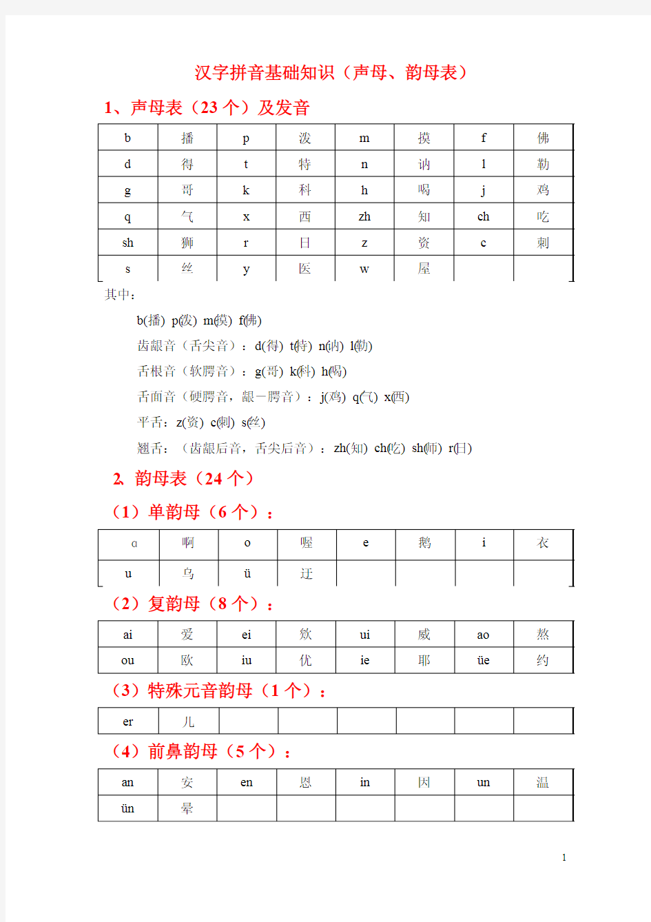 汉字拼音基础知识(声母和韵母)