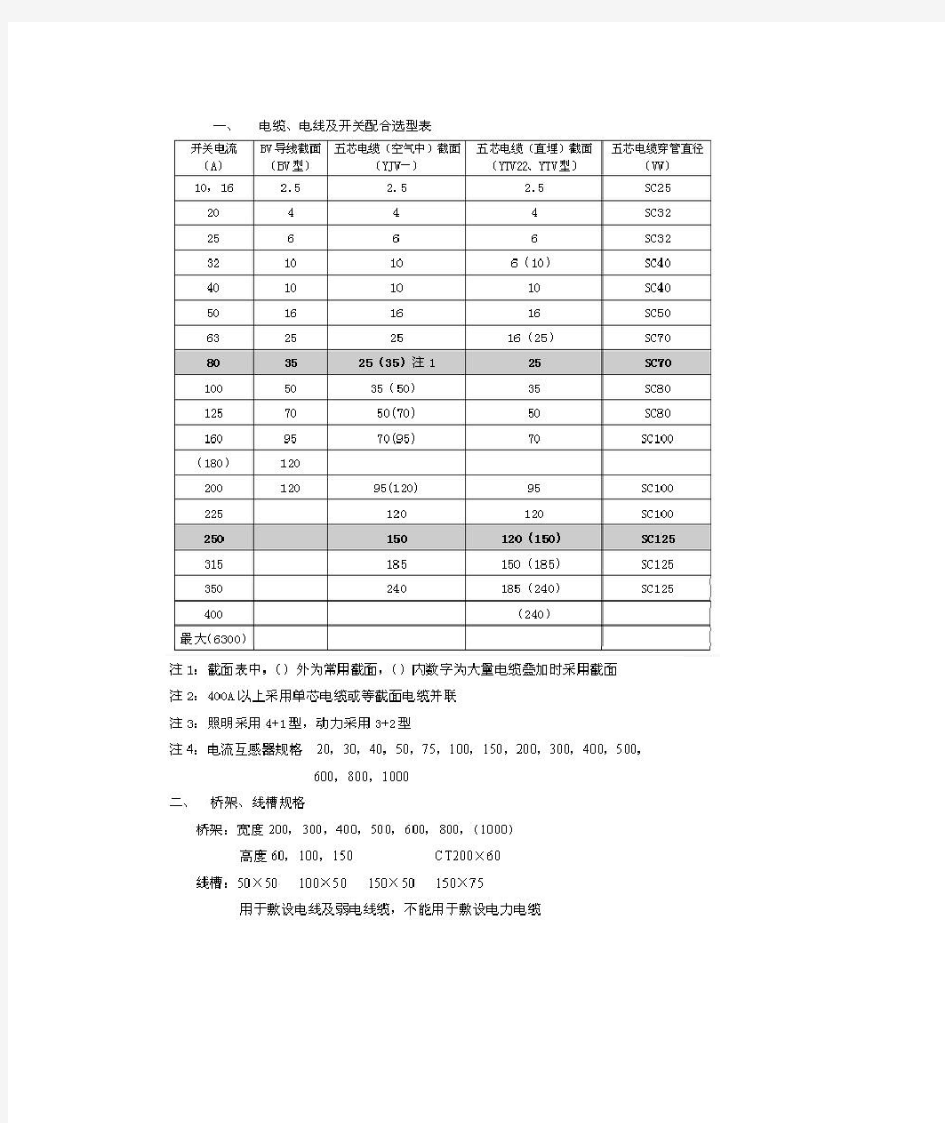 电缆电线及开关配合选型表