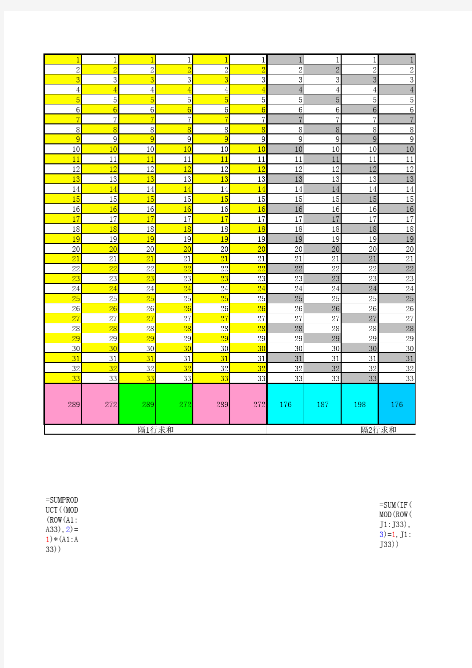 excel 函数公式 隔行求和 演示 完美汇总 一看你就会