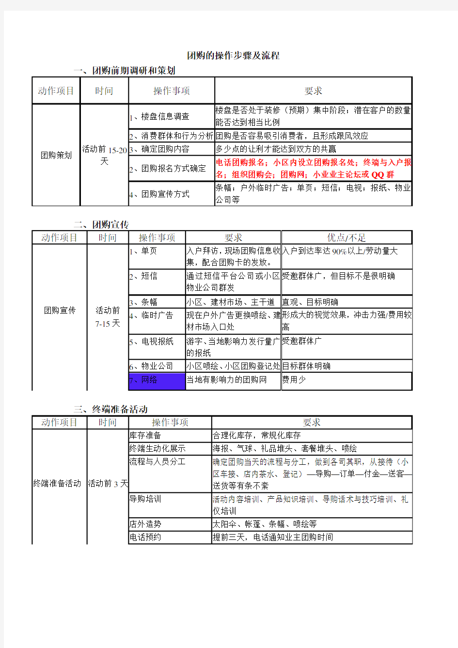 团购的操作步骤及流程