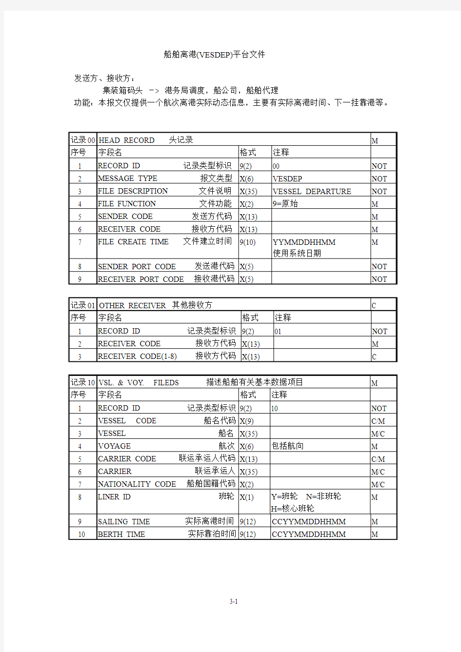 船舶离港vesdep