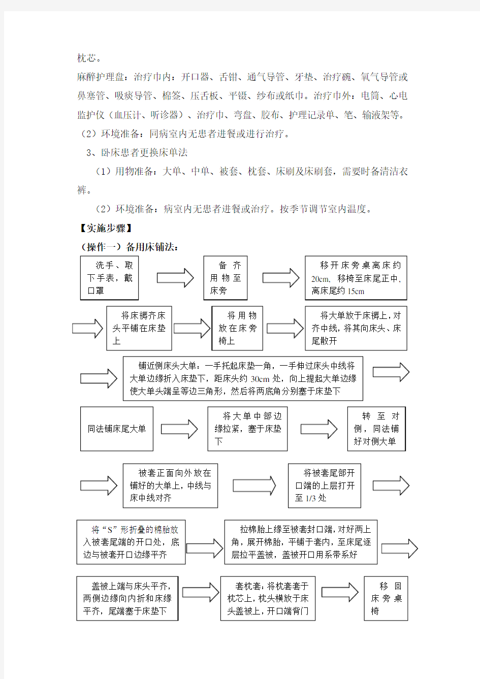 护理学基础实验操作