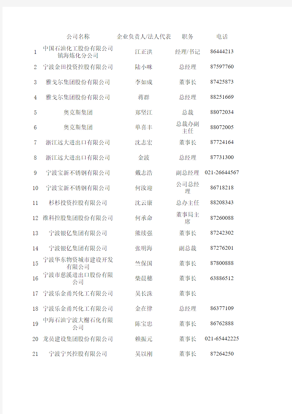 宁波百强企业资料