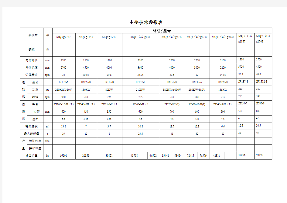 主要技术参数表