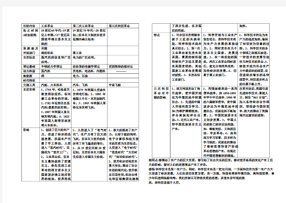 三次科技革命知识点总结