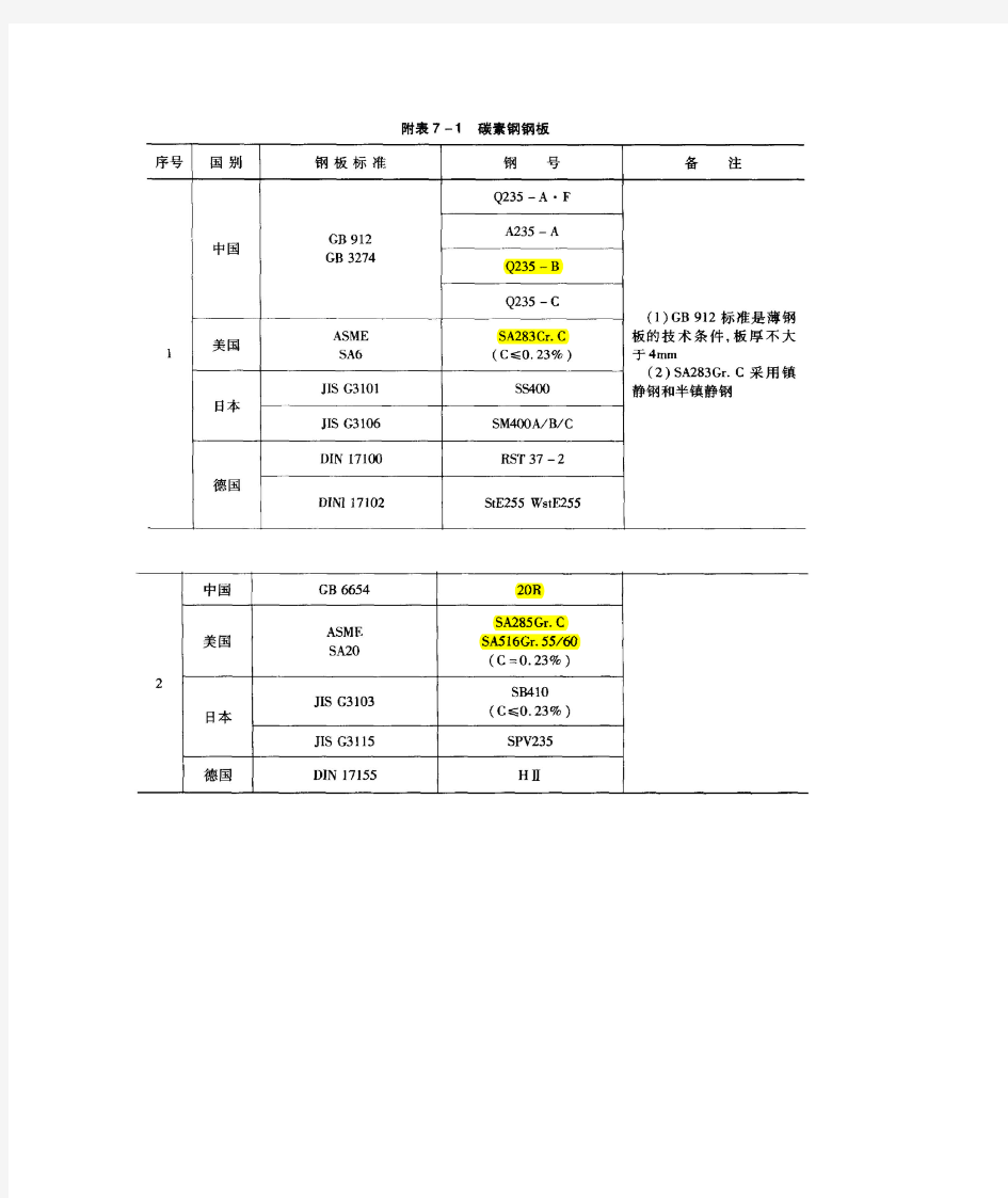 GB与ASME材料对照表