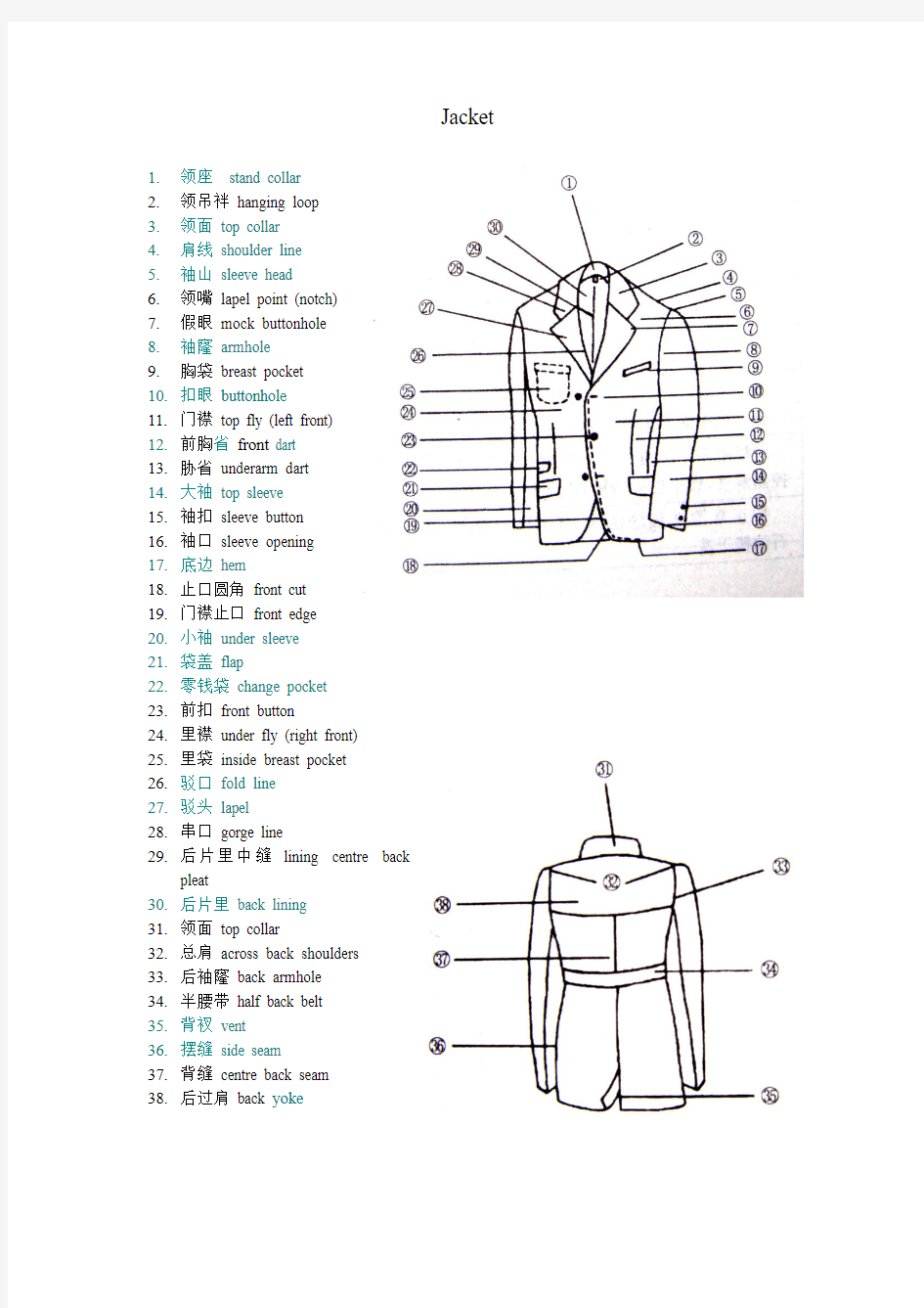 实用--中英对照图解服装各部位名称