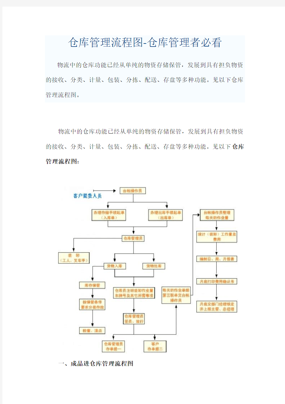 库存管理流程图