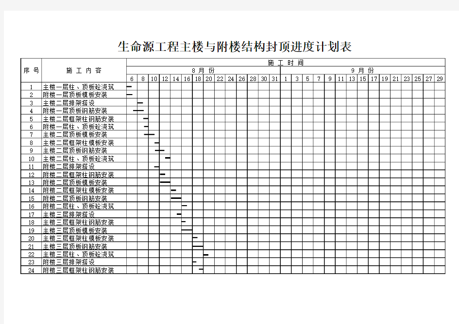 主体进度计划表