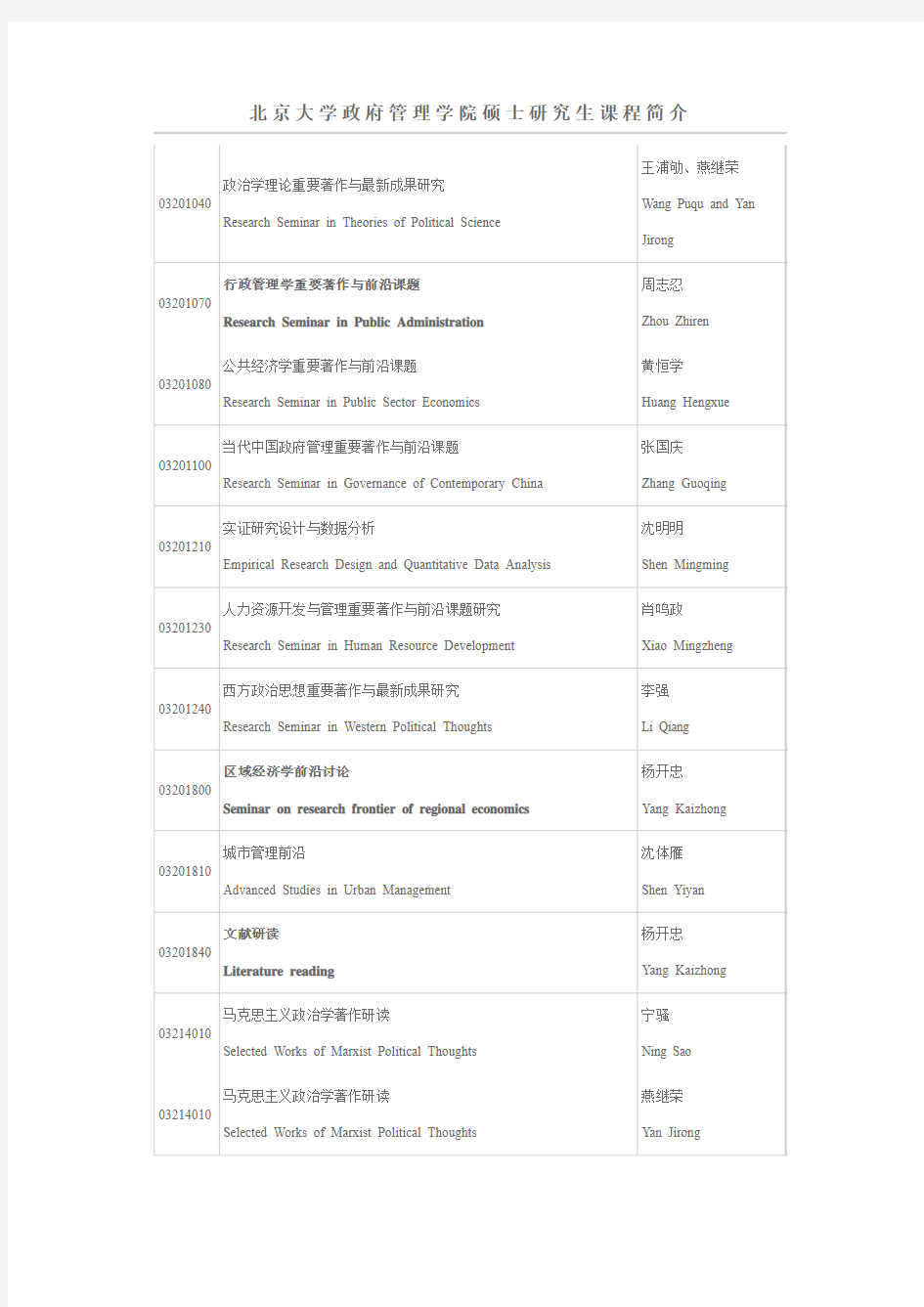 北京大学政府管理学院硕士研究生课程简介