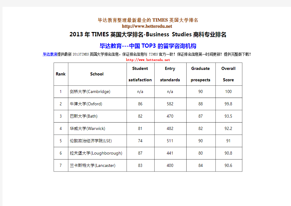 2013年TIMES英国大学排名-Business Studies商科专业排名