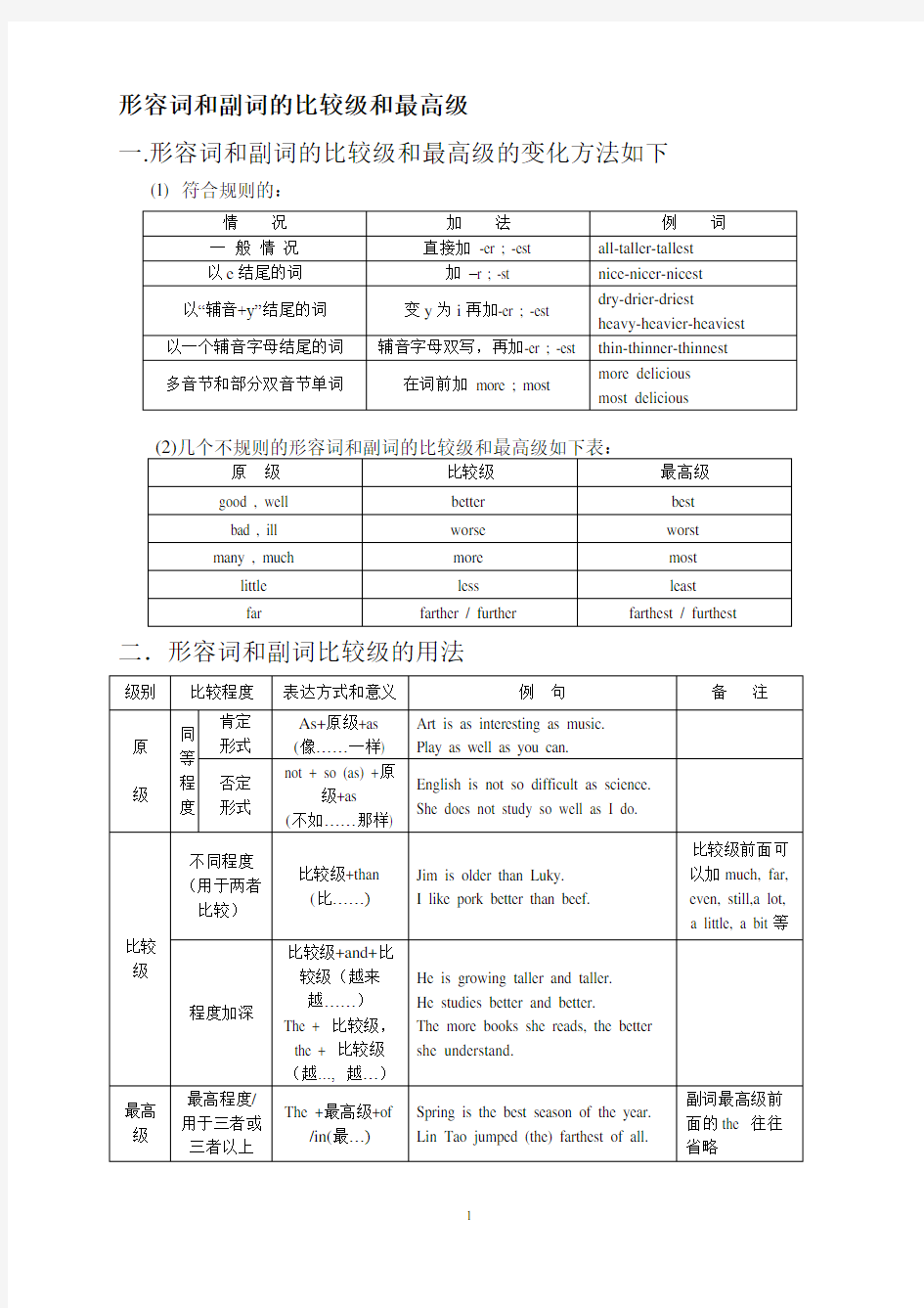 初中英语形容词和副词的比较级和最高级讲练集锦