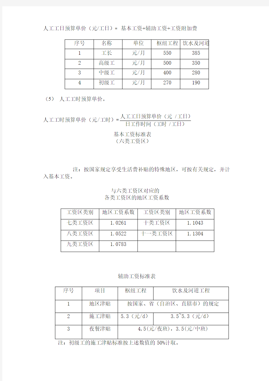 人工预算单价计算