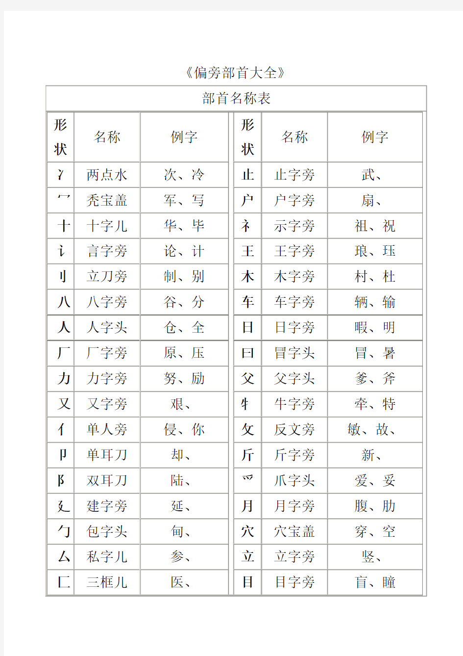 汉字笔画名称、偏旁部首大全表
