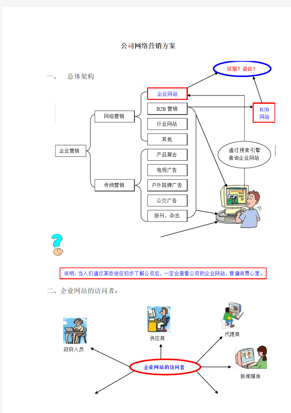 公司网络营销策划方案