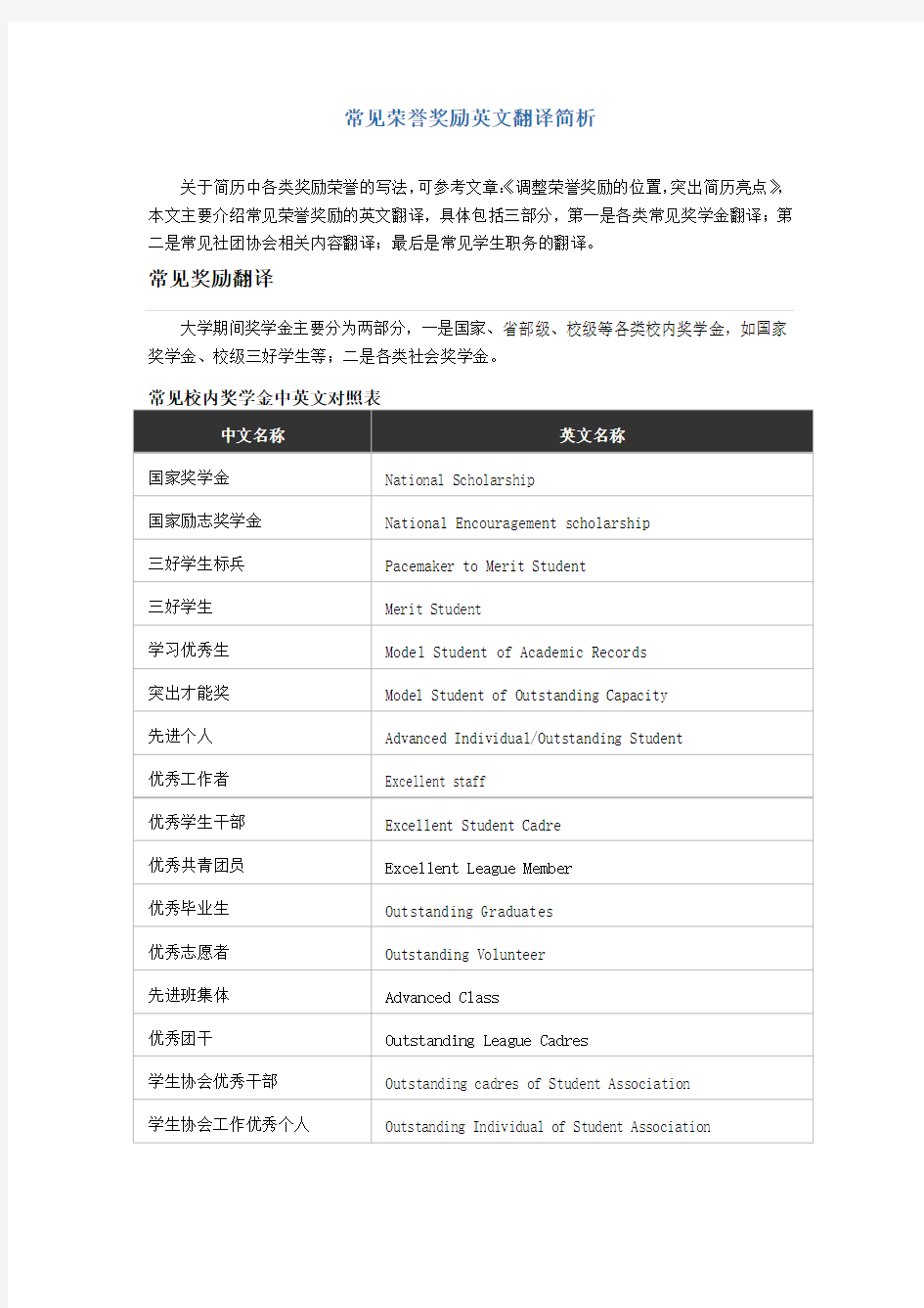 常见荣誉奖励英文翻译简析