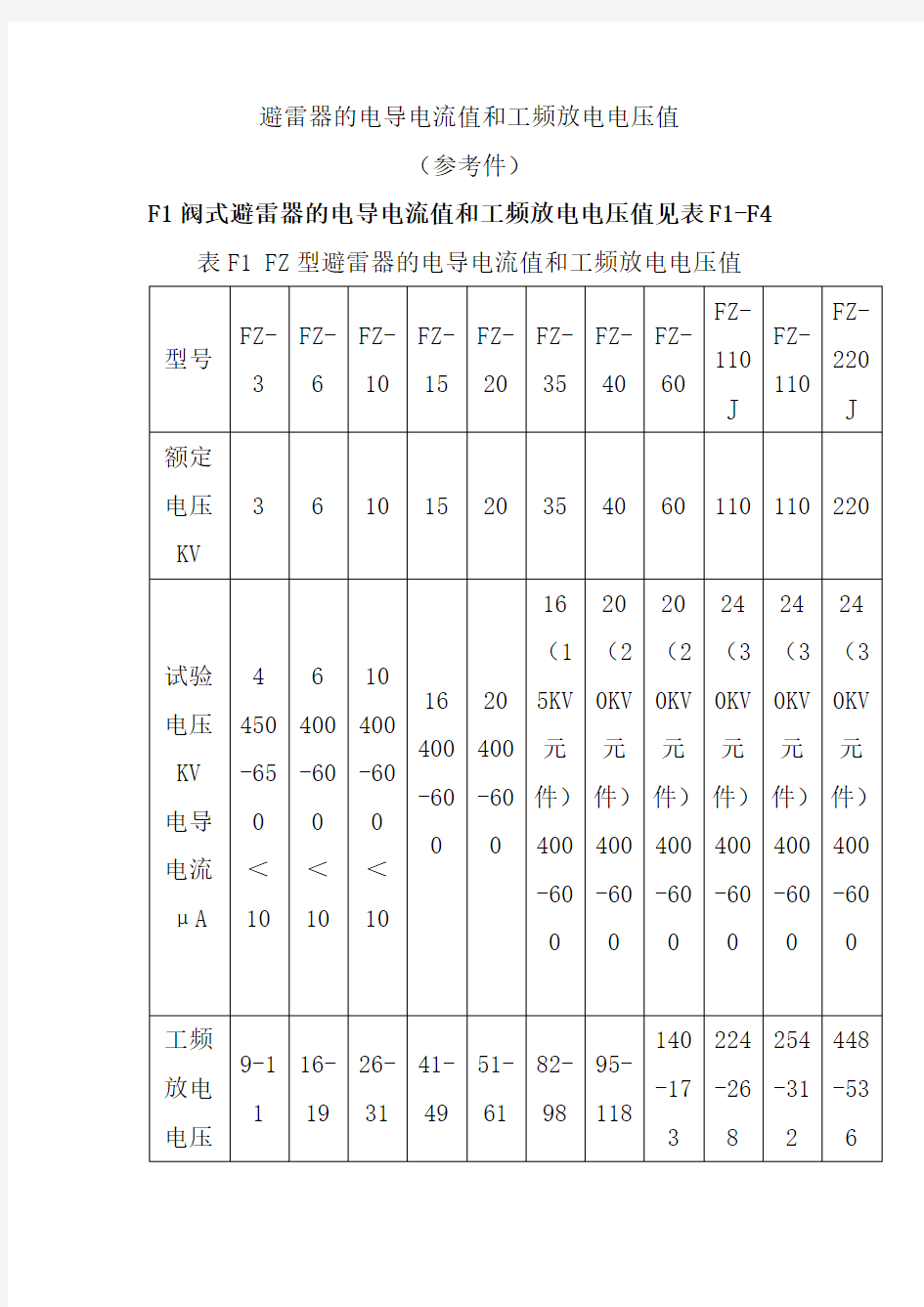 避雷器的电导电流值和工频放电电压值