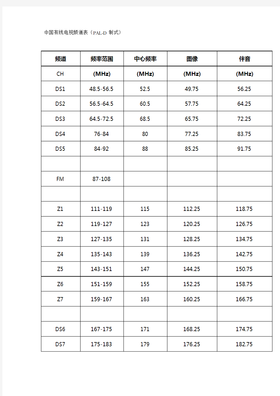 (广告传媒)中国有线电视频道表(PALD制式)最新版