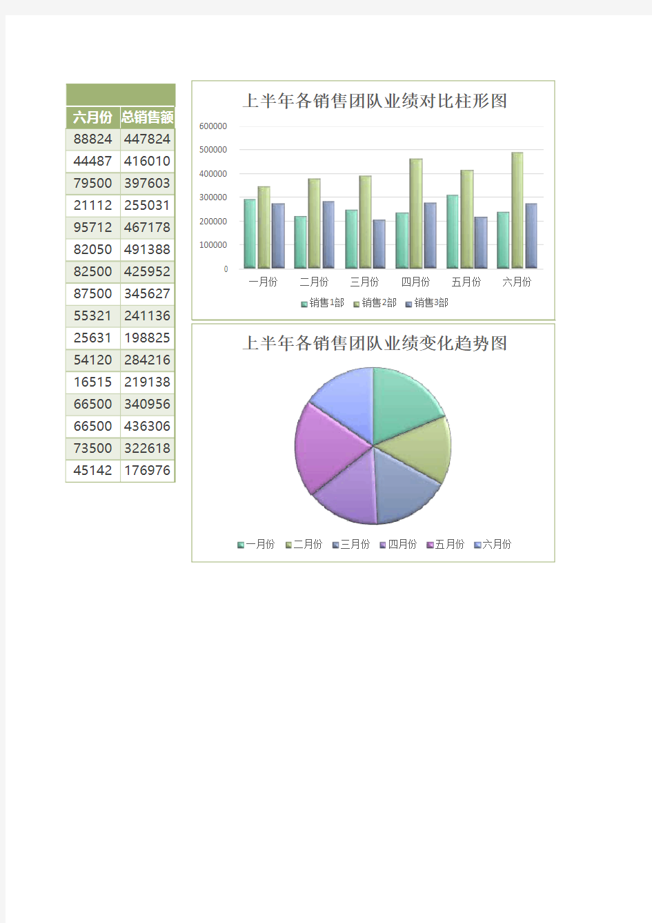 半年销售业绩分析统计表Excel模板