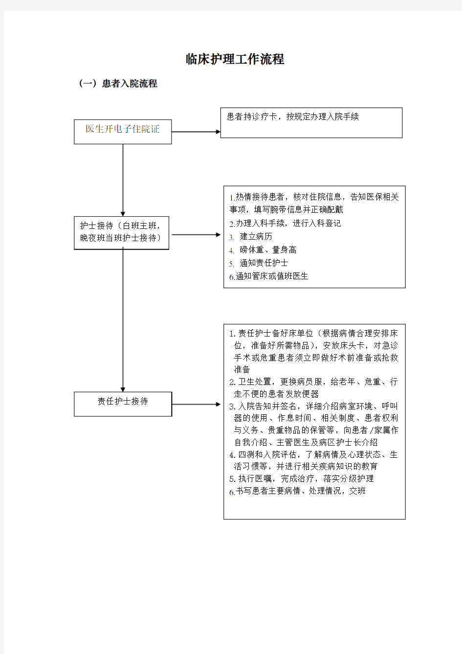 医院护理_工作标准操作程序