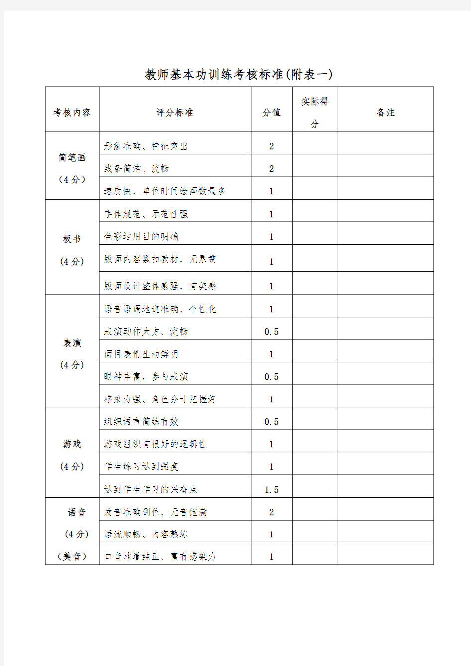 教师基本功训练考核标准