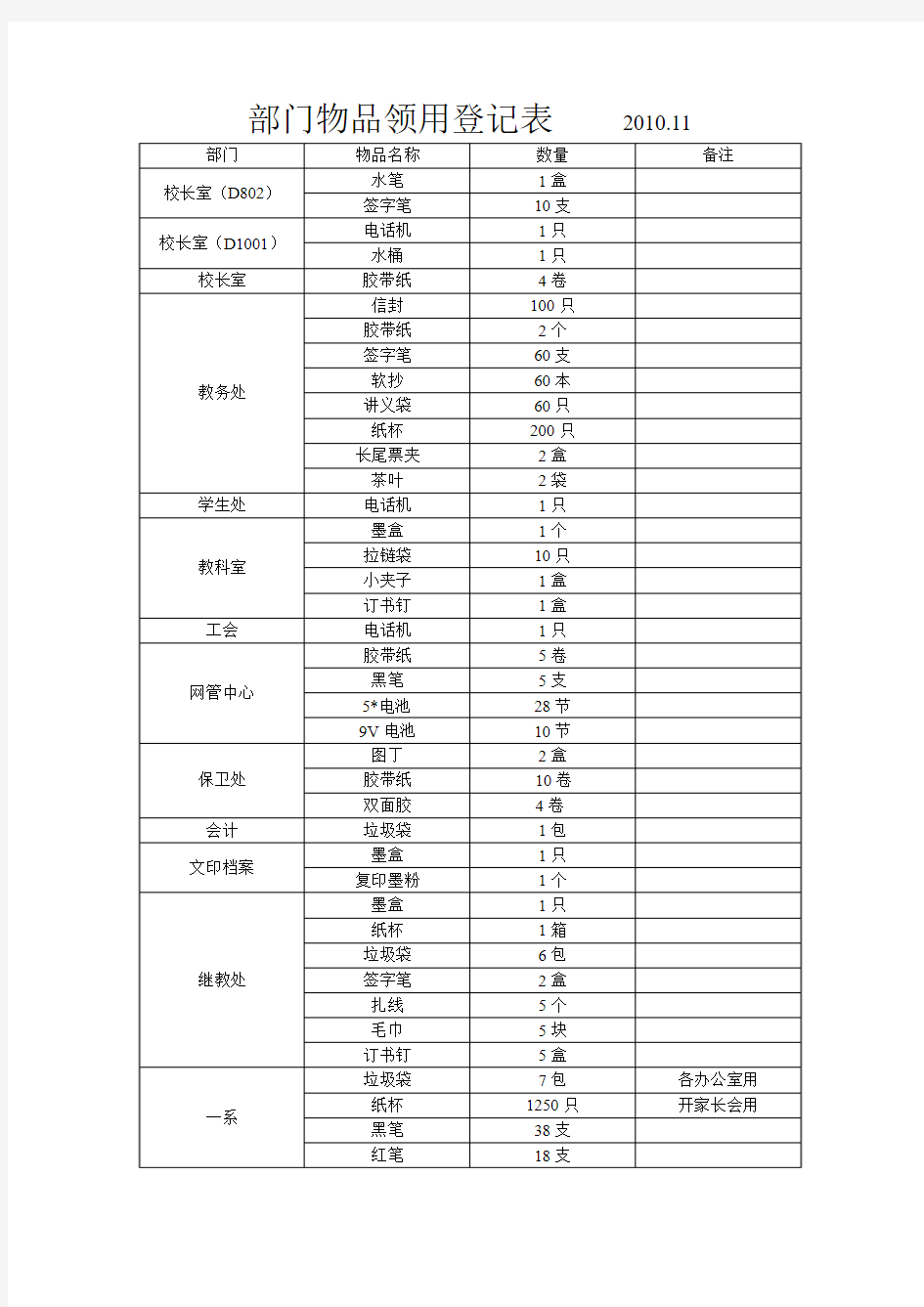 部门物品领用登记表2010