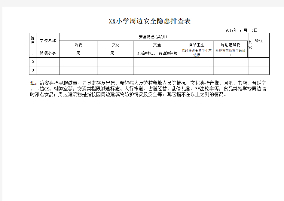 学校及周边安全隐患排查排查表