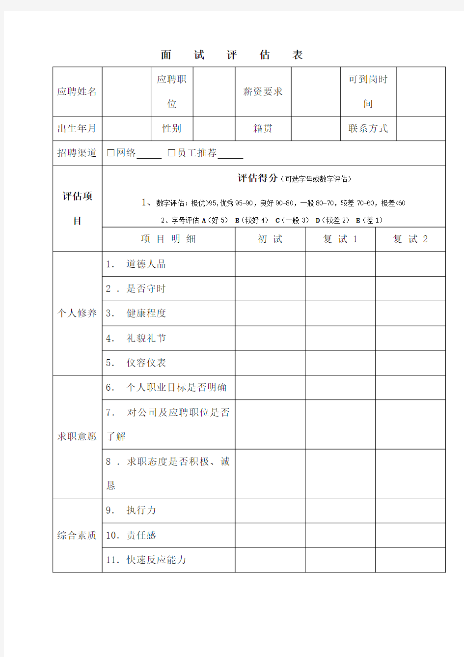 招聘人员面试评估表