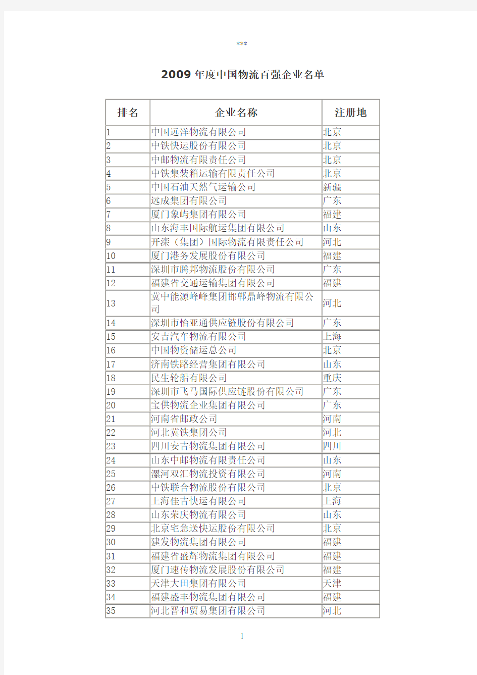 中国物流企业00强