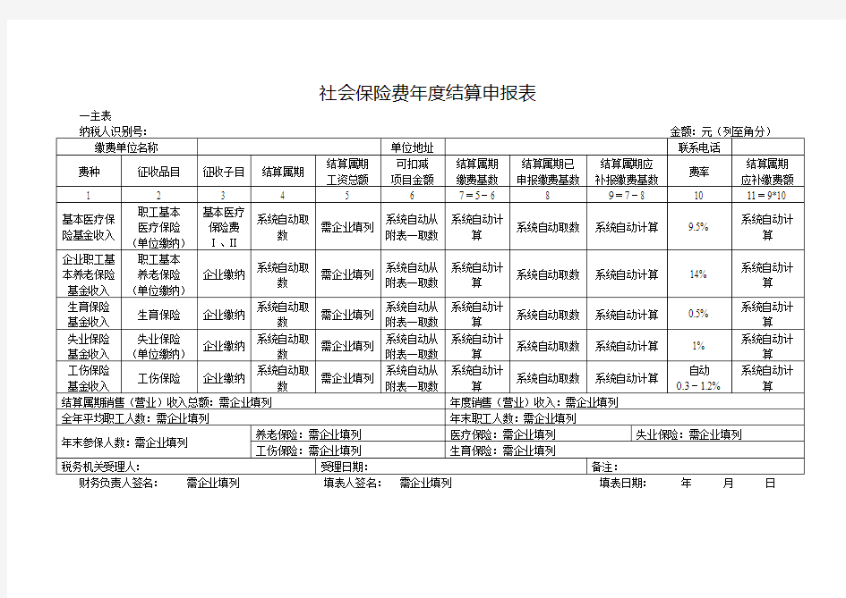 社会保险费工资总额调整项目汇总表