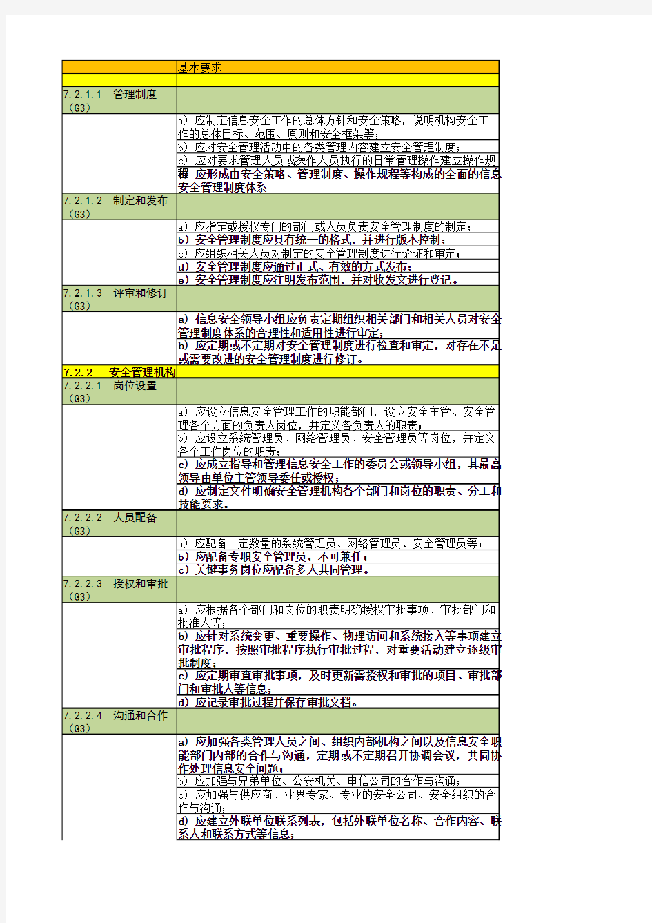 等级保护现场测评记录表(三级)