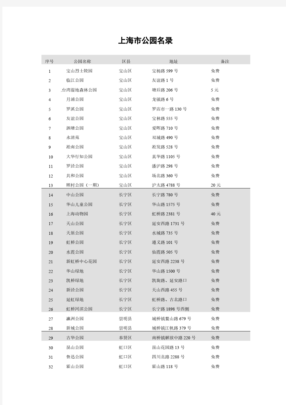 上海市公园名录