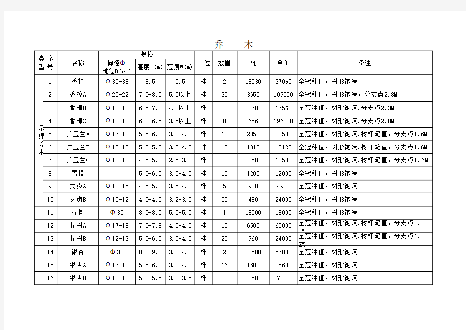 绿化苗木清单