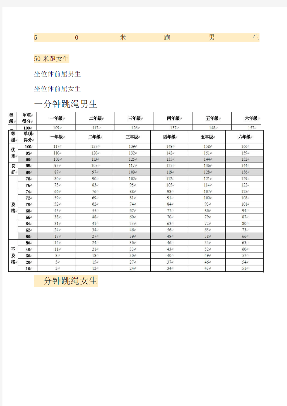 小学各项体育测试成绩对应表