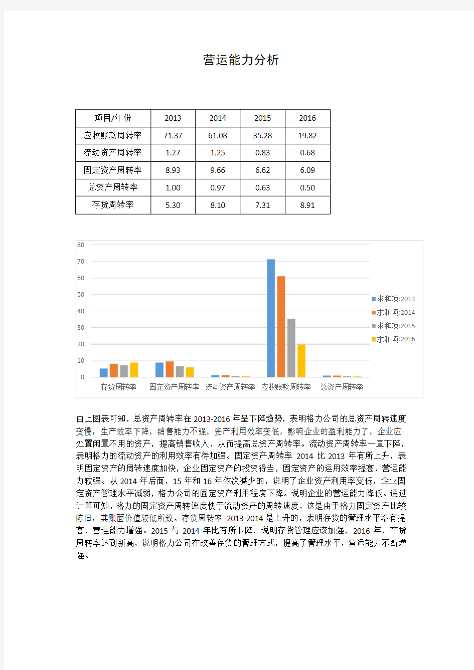 格力电器营运能力分析2017