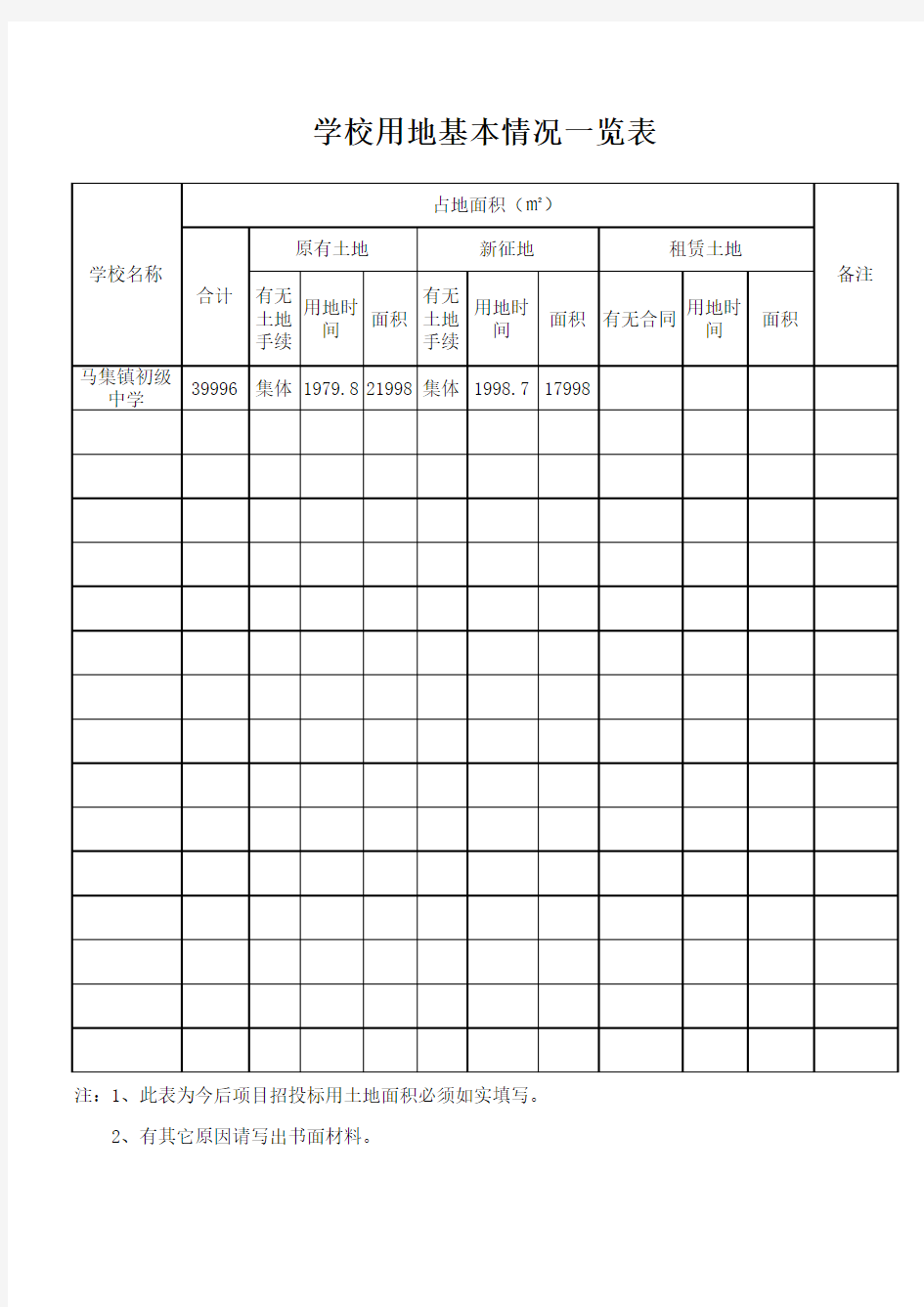 学校用地基本情况一览表