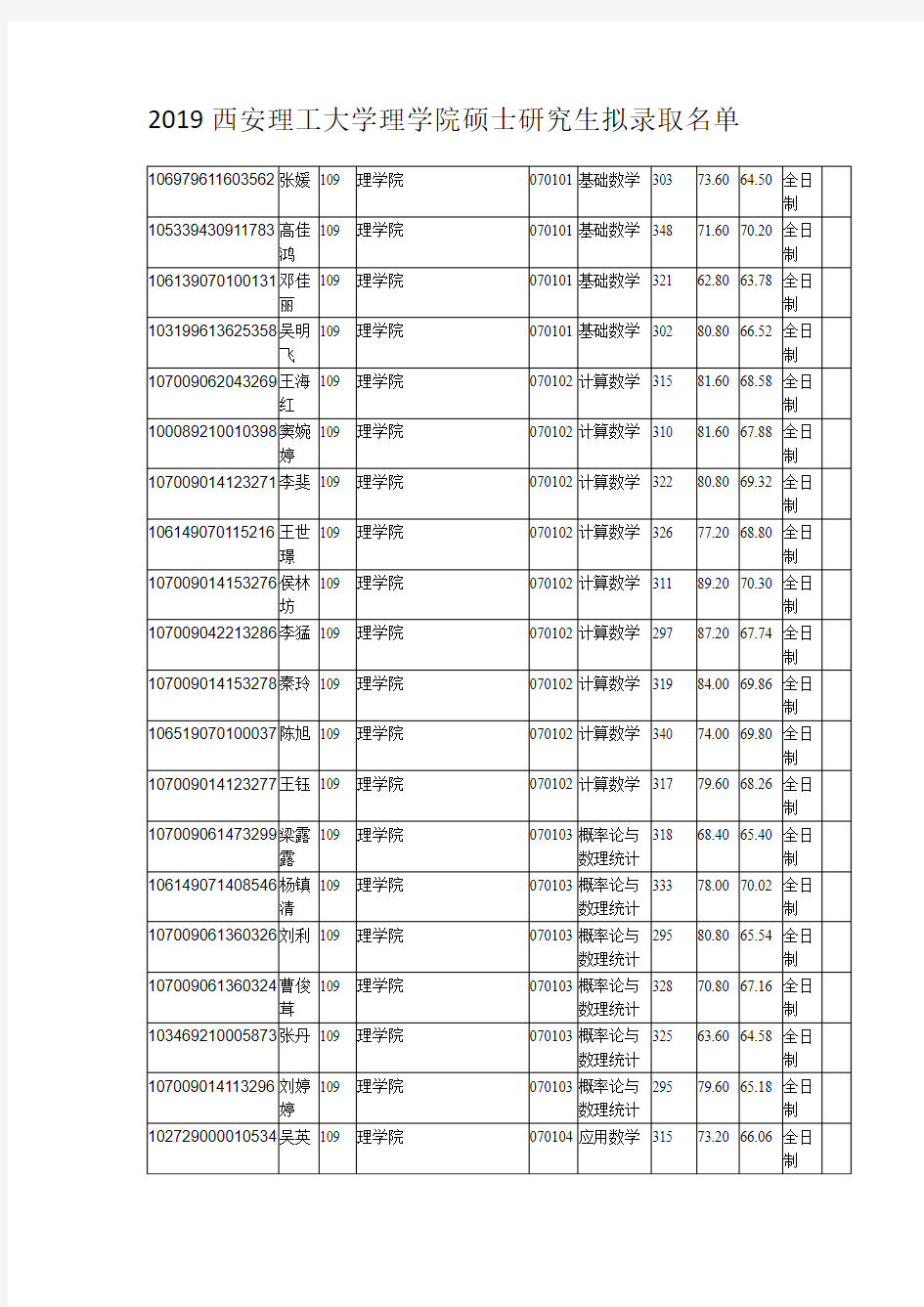 2019西安理工大学理学院硕士研究生拟录取名单