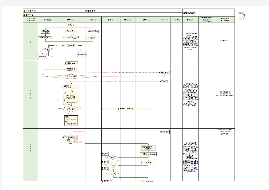 产品设计流程图