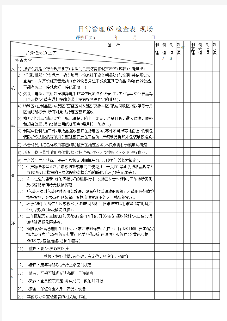 日常管理6S检查表-生产现场